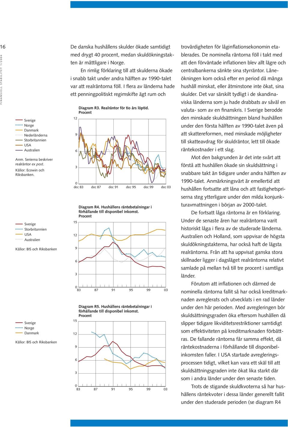 skuldökningstakten är måttligare i Norge. En rimlig förklaring till att skulderna ökade i snabb takt under andra hälften av 199-talet var att realräntorna föll.