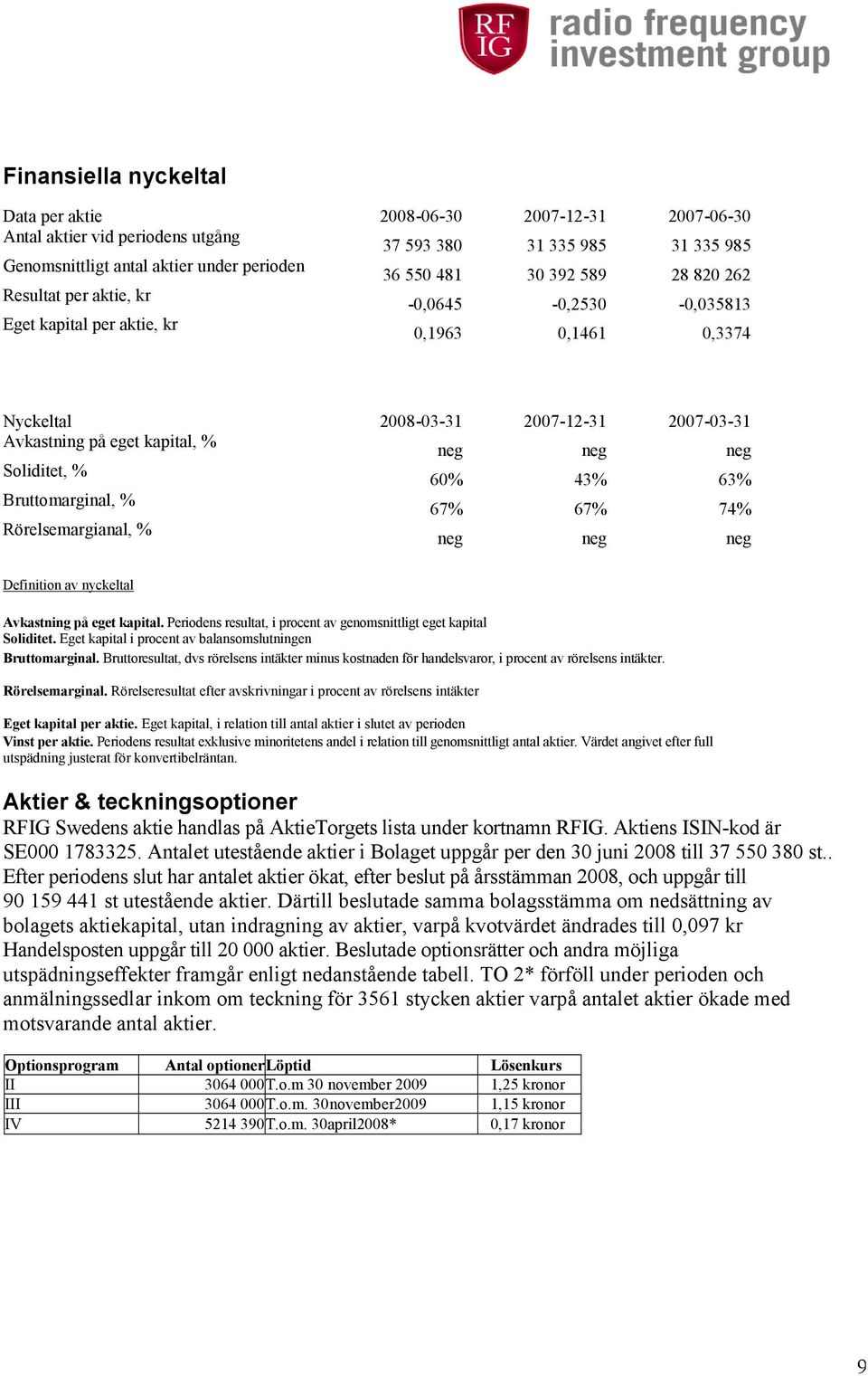 Soliditet, % 60% 43% 63% Bruttomarginal, % 67% 67% 74% Rörelsemargianal, % neg neg neg Definition av nyckeltal Avkastning på eget kapital.