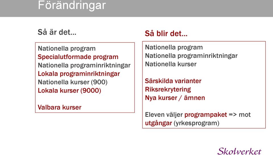 programinriktningar Nationella kurser (900) Lokala kurser (9000) Valbara kurser Så blir det.