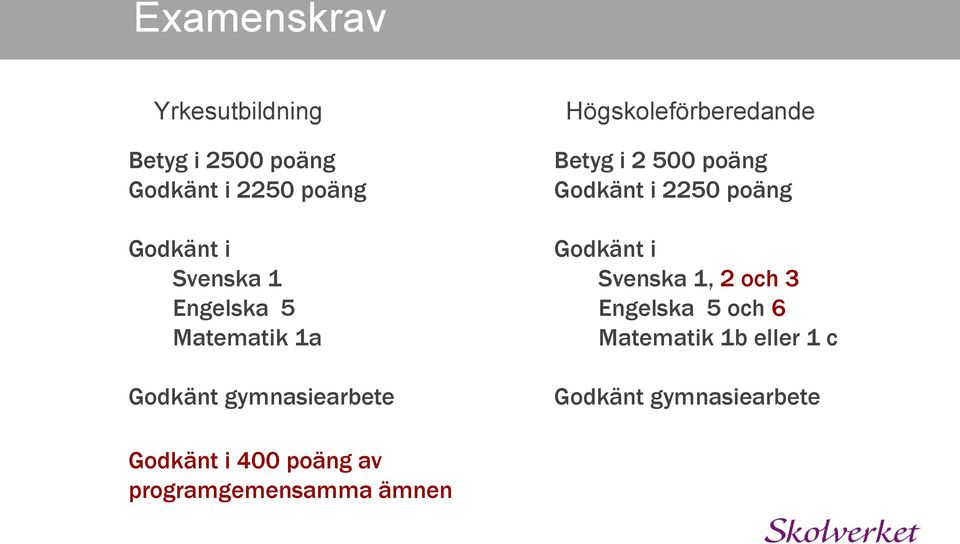 i 2 500 poäng Godkänt i 2250 poäng Godkänt i Svenska 1, 2 och 3 Engelska 5 och 6