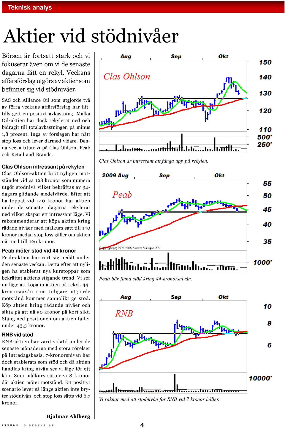 Malka Oil-aktien har dock rekylerat ned och bidragit till totalavkastningen på minus 1,8 procent. Inga av förslagen har nått stop loss och lever därmed vidare.