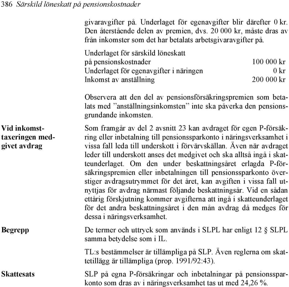 Underlaget för särskild löneskatt på pensionskostnader 100 000 kr Underlaget för egenavgifter i näringen 0 kr Inkomst av anställning 200 000 kr Vid inkomsttaxeringen medgivet avdrag Begrepp