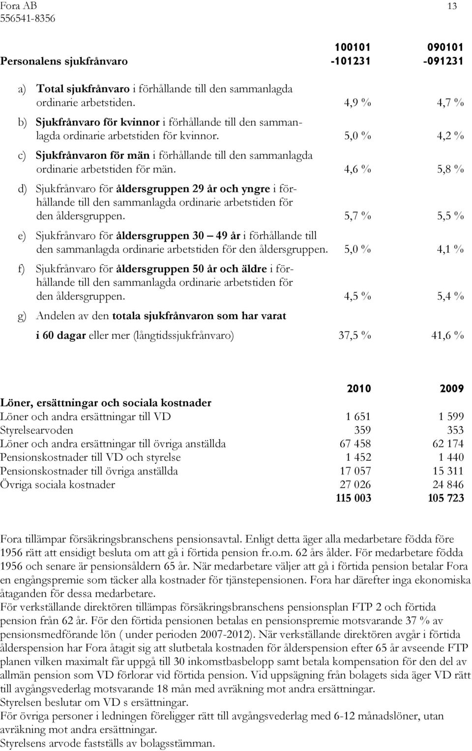 5,0 % 4,2 % c) Sjukfrånvaron för män i förhållande till den sammanlagda ordinarie arbetstiden för män.