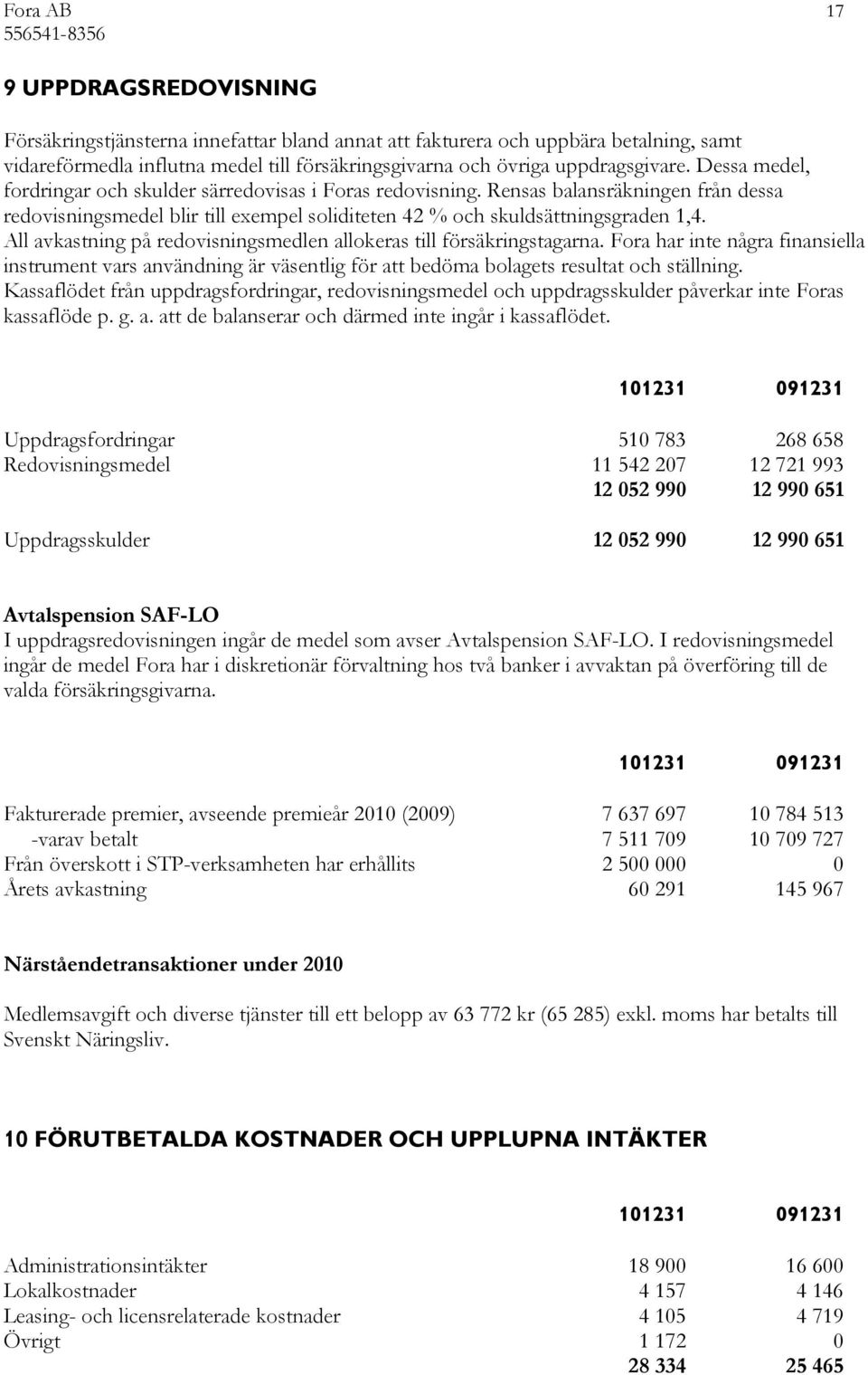 All avkastning på redovisningsmedlen allokeras till försäkringstagarna. Fora har inte några finansiella instrument vars användning är väsentlig för att bedöma bolagets resultat och ställning.