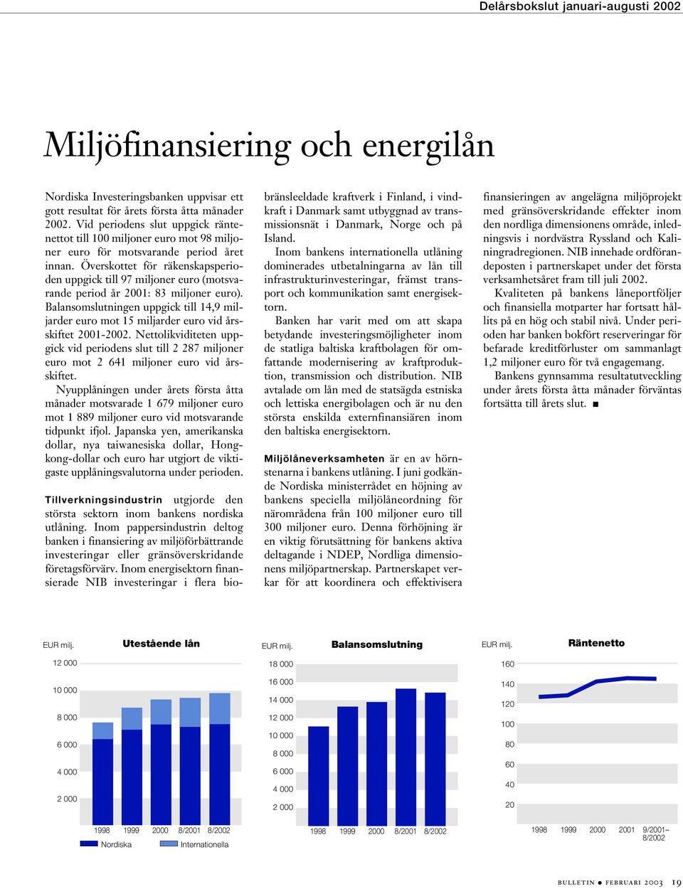 Överskottet för räkenskapsperioden uppgick till 97 miljoner euro (motsvarande period år 2001: 83 miljoner euro).