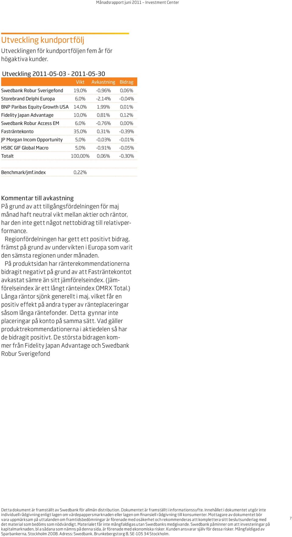 Fidelity Japan Advantage 10,0% 0,81% 0,12% Swedbank Robur Access EM 6,0% -0,76% 0,00% Fasträntekonto 35,0% 0,31% -0,39% JP Morgan Incom Opportunity 5,0% -0,03% -0,01% HSBC GIF Global Macro 5,0%