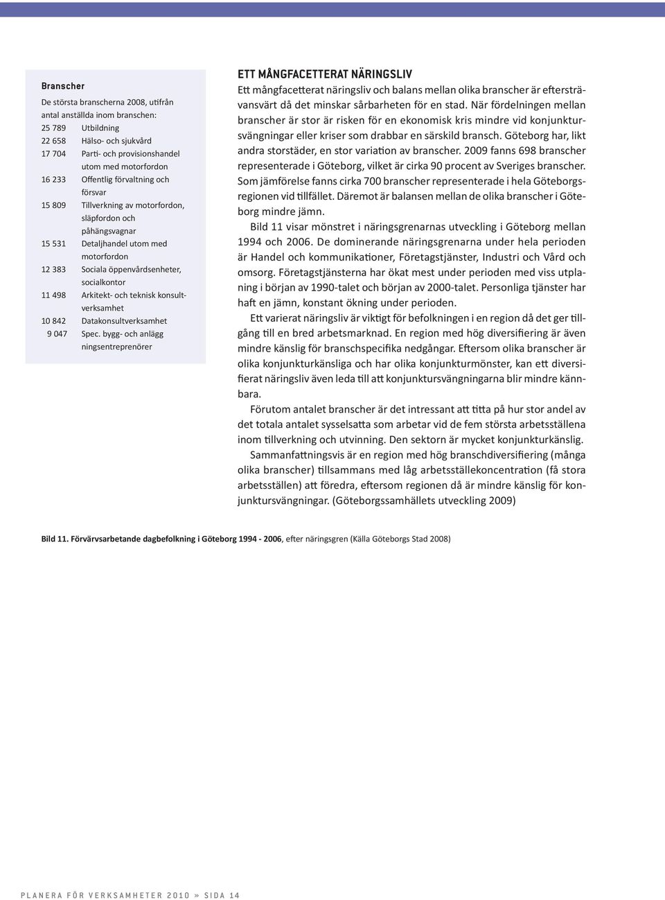 teknisk konsultverksamhet 10 842 Datakonsultverksamhet 9 047 Spec.