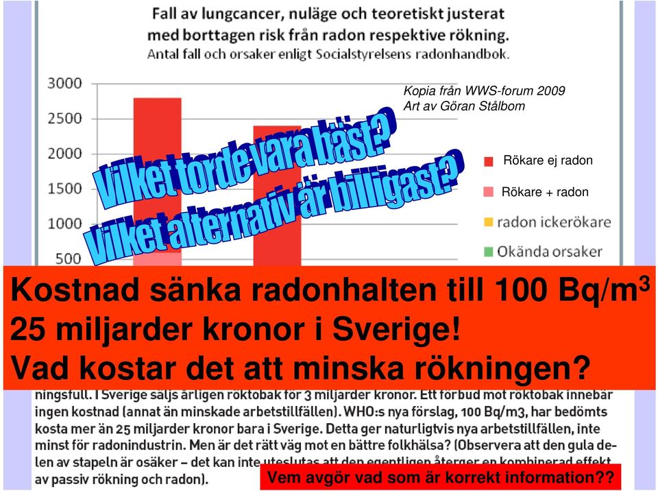 Bq/m 3 25 miljarder kronor i Sverige!