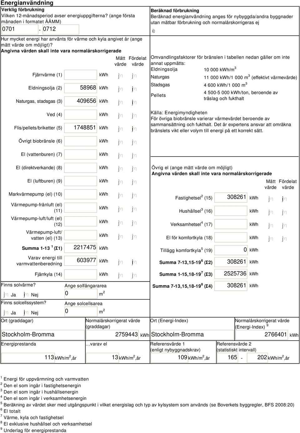 Angivna värden skall inte vara normalårskorrigerade Fjärrvärme (1) Eldningsolja (2) Naturgas, stadsgas (3) Mätt Fördelat värde värde 5898 i 4095 i Beräknad förbrukning Beräknad energianvändning anges