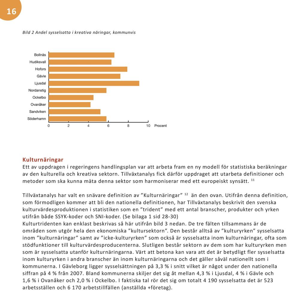 11 Tillväxtanalys har valt en snävare definition av Kulturnäringar 12 än den ovan.