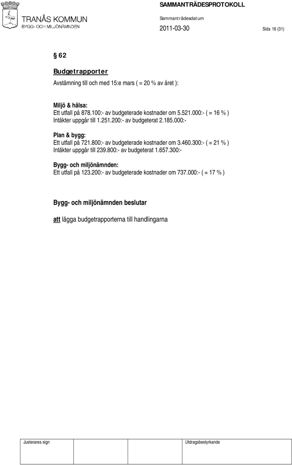 000:- Plan & bygg: Ett utfall på 721.800:- av budgeterade kostnader om 3.460.300:- ( = 21 % ) Intäkter uppgår till 239.