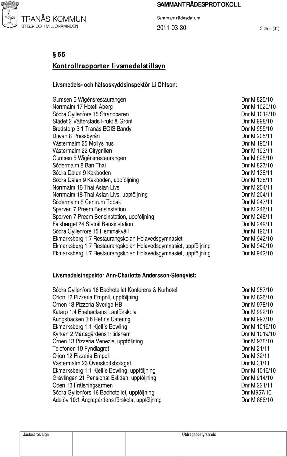 195/11 Västermalm 22 Citygrillen Dnr M 193/11 Gumsen 5 Wigénsrestaurangen Dnr M 825/10 Södermalm 8 Ban Thai Dnr M 827/10 Södra Dalen 9 Kakboden Dnr M 138/11 Södra Dalen 9 Kakboden, uppföljning Dnr M