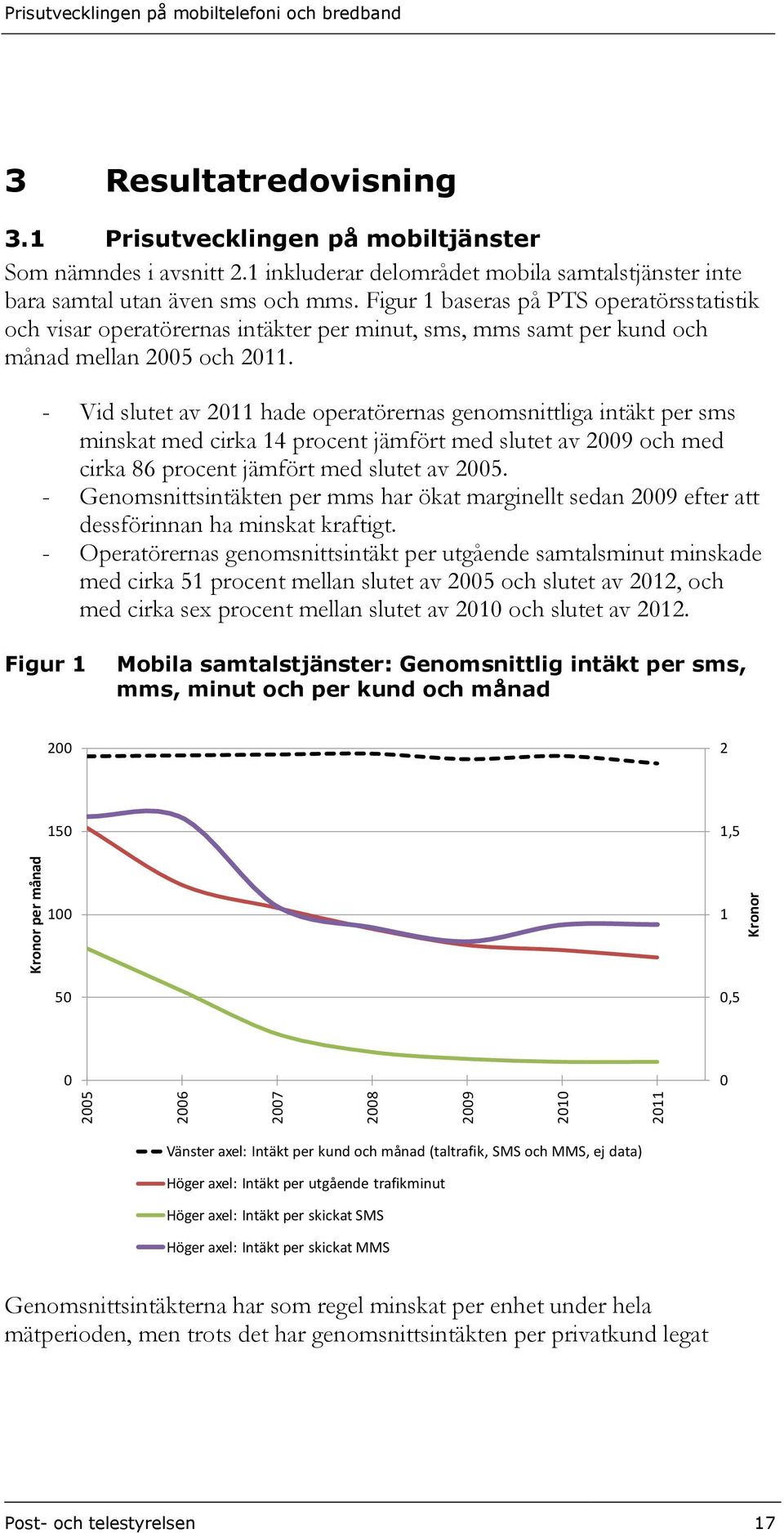 Figur 1 baseras på PTS operatörsstatistik och visar operatörernas intäkter per minut, sms, mms samt per kund och månad mellan 2005 och 2011.