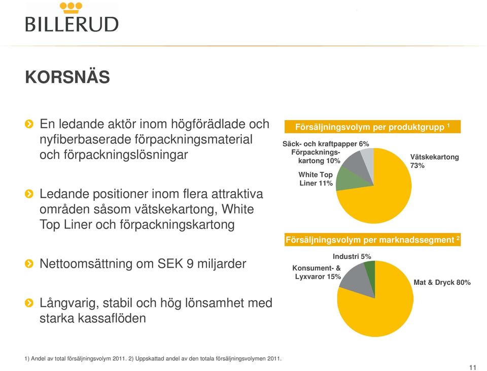 Liner 11% Vätskekartong 73% Försäljningsvolym per marknadssegment 2 Nettoomsättning om SEK 9 miljarder Långvarig, stabil och hög lönsamhet med starka