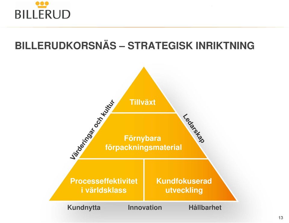 Processeffektivitet i världsklass