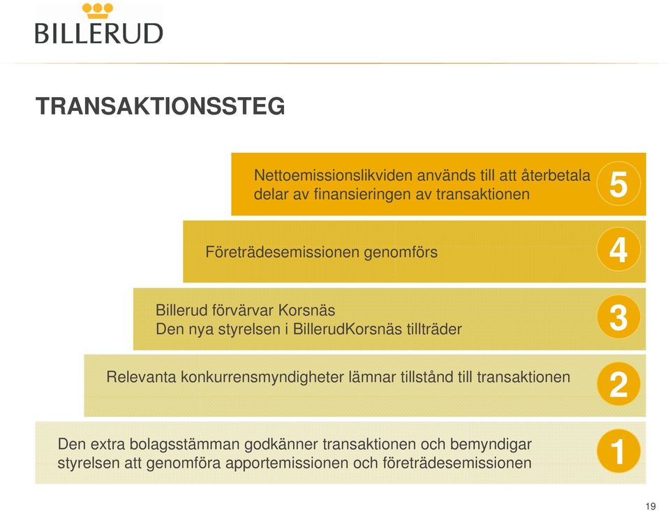BillerudKorsnäs tillträder Relevanta konkurrensmyndigheter lämnar tillstånd till transaktionen Den extra