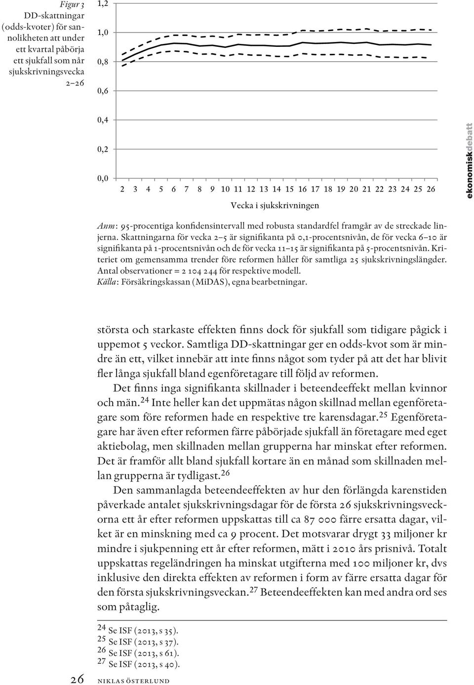 Skattningarna för vecka 2 5 är signifikanta på 0,1-procentsnivån, de för vecka 6 10 är signifikanta på 1-procentsnivån och de för vecka 11 15 är signifikanta på 5-procentsnivån.