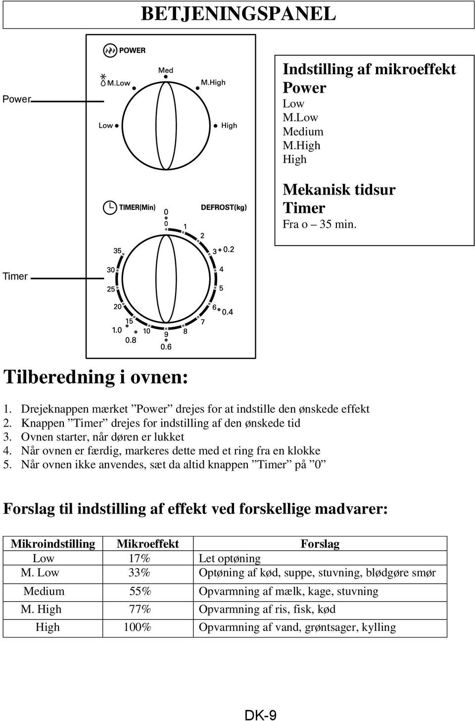 Når ovnen er færdig, markeres dette med et ring fra en klokke 5.