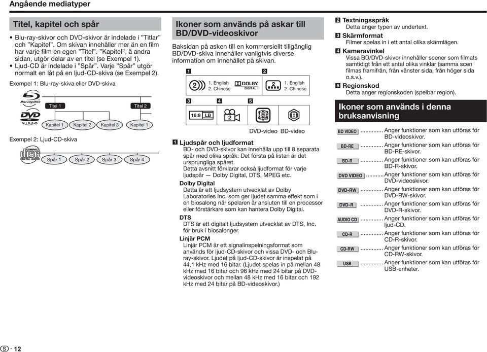 Exempel 1: Blu-ray-skiva eller DVD-skiva Exempel 2: Ljud-CD-skiva Titel 1 Titel 2 Kapitel 1 Kapitel 2 Kapitel 3 Kapitel 1 Spår 1 Spår 2 Spår 3 Spår 4 Ikoner som används på askar till