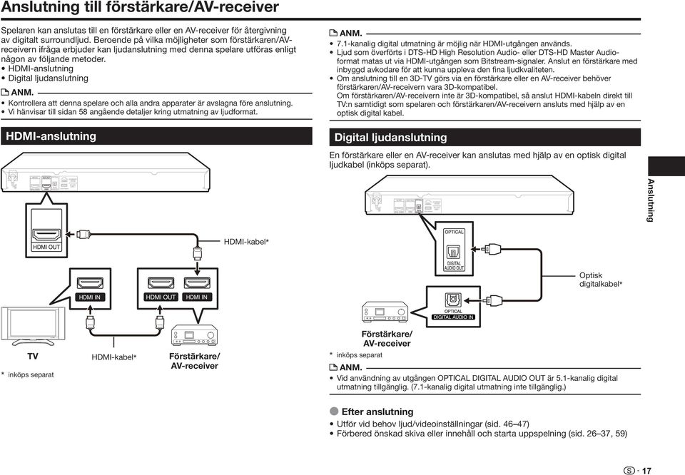 HDMI-anslutning Digital ljudanslutning Kontrollera att denna spelare och alla andra apparater är avslagna före anslutning. Vi hänvisar till sidan 58 angående detaljer kring utmatning av ljudformat.