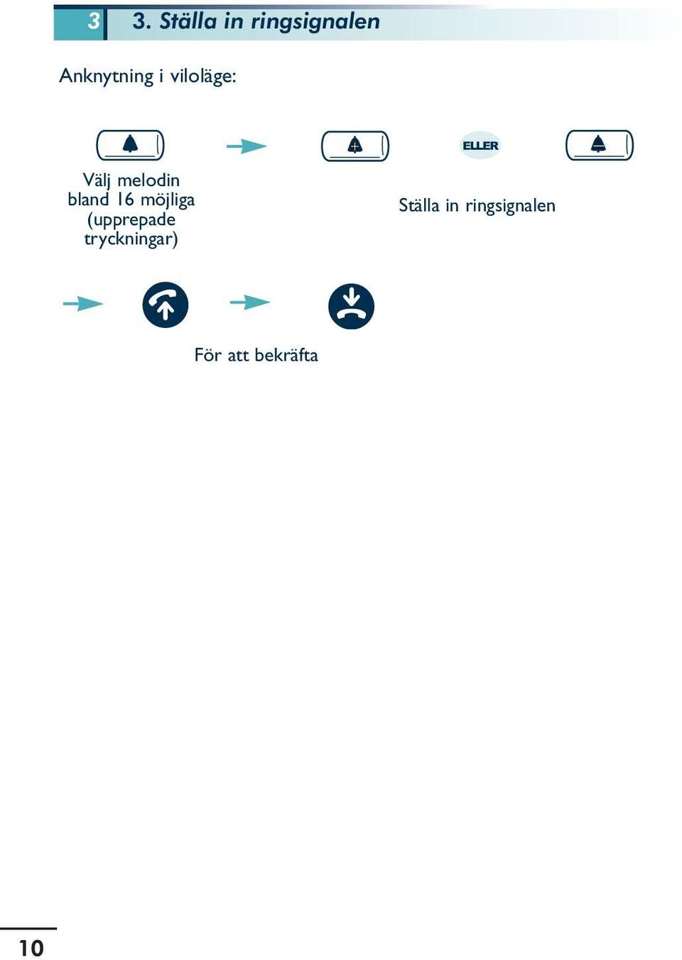 möjliga (upprepade tryckningar) + ELLER