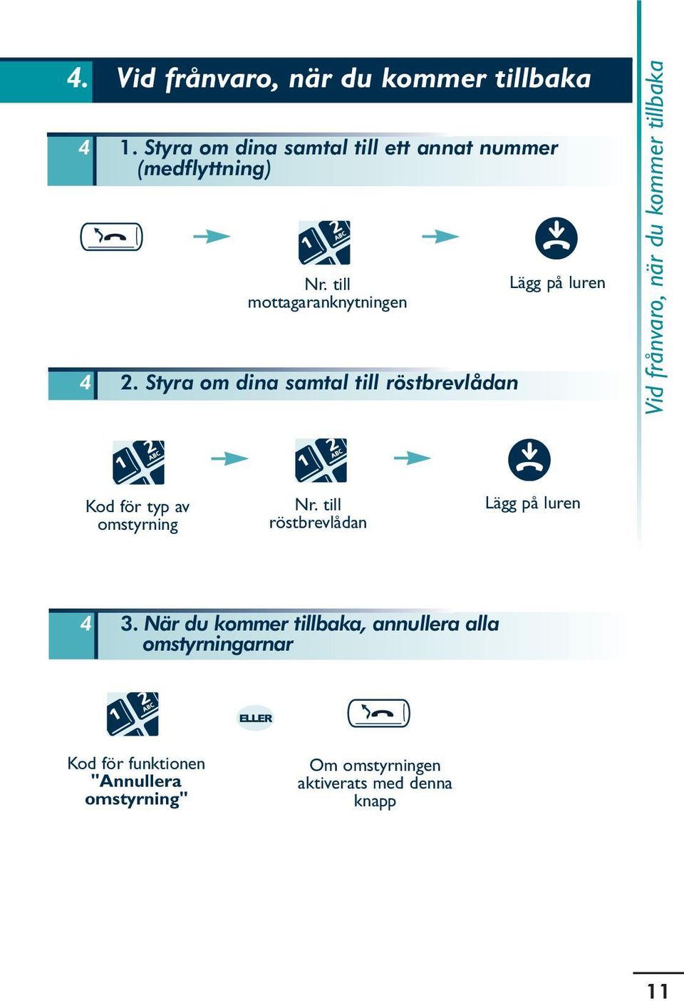 Styra om dina samtal till röstbrevlådan Lägg på luren Vid frånvaro, när du kommer tillbaka Kod för typ av