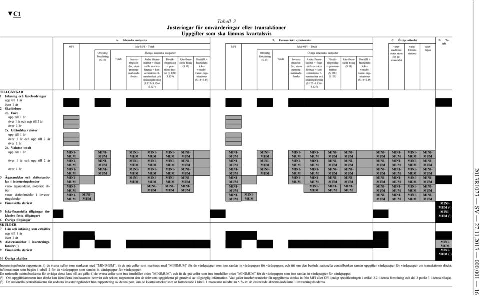 förvaltning för euroområdet (S.13) Totalt (S.