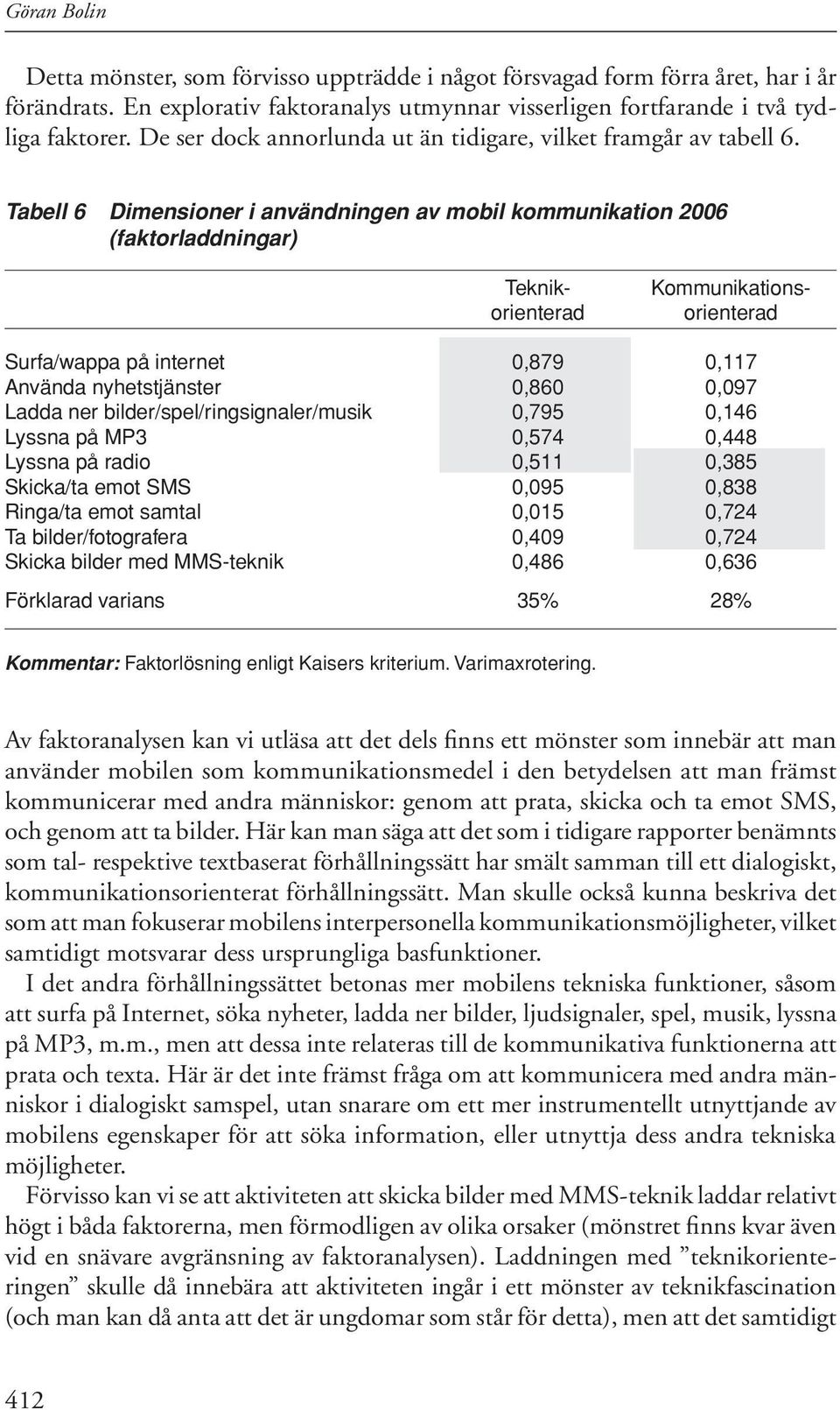 Tabell 6 Dimensioner i användningen av mobil kommunikation 2006 (faktorladdningar) Teknikorienterad Kommunikationsorienterad Surfa/wappa på internet 0,879 0,117 Använda nyhetstjänster 0,860 0,097