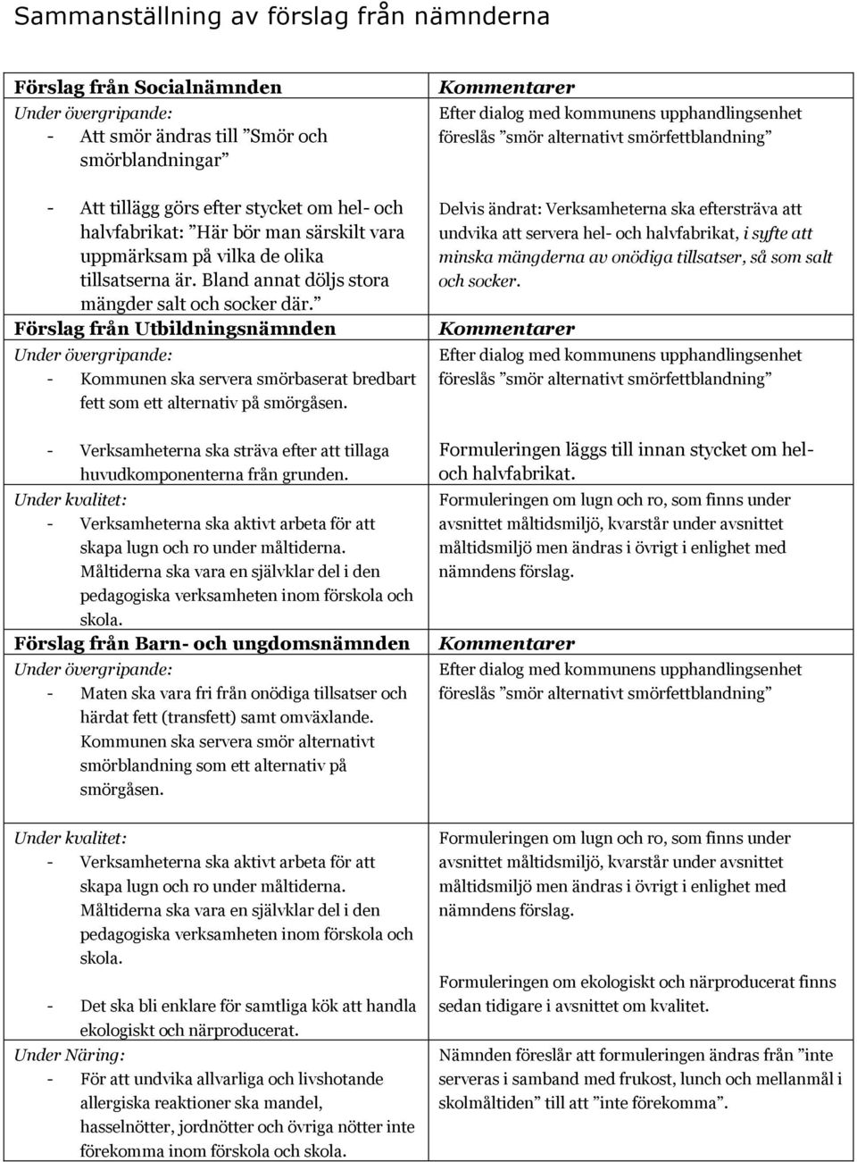 Förslag från Utbildningsnämnden Under övergripande: - Kommunen ska servera smörbaserat bredbart fett som ett alternativ på smörgåsen.