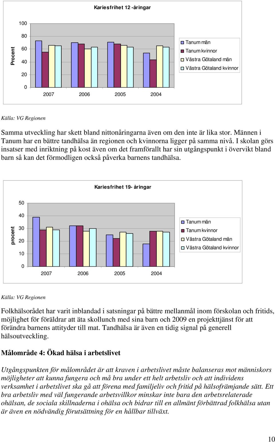 I skolan görs insatser med inriktning på kost även om det framförallt har sin utgångspunkt i övervikt bland barn så kan det förmodligen också påverka barnens tandhälsa.