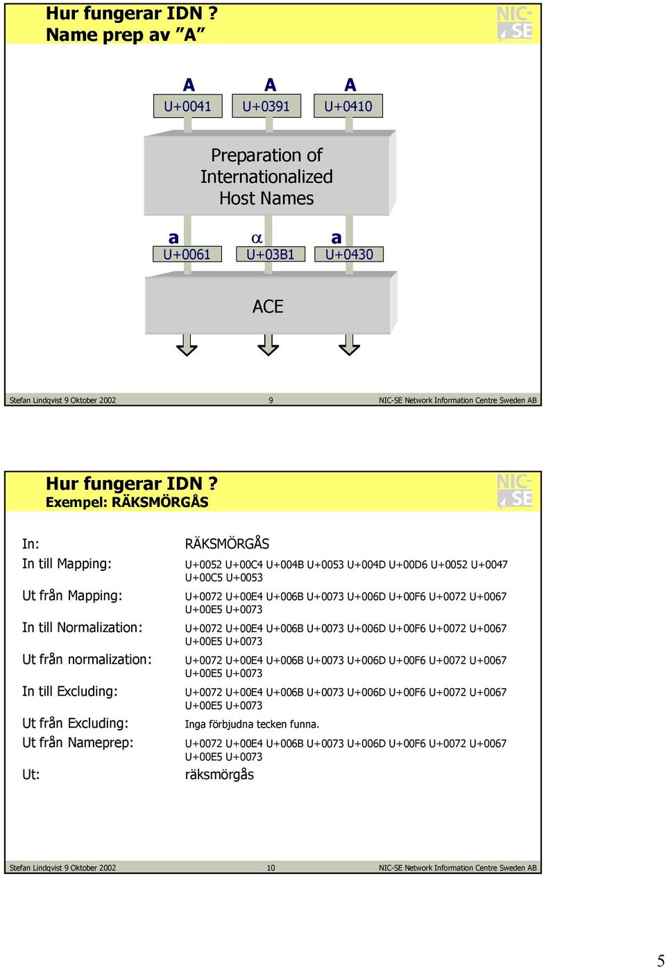 In till Normalization: U+0072 U+00E4 U+006B U+0073 U+006D U+00F6 U+0072 U+0067 Ut från normalization: U+0072 U+00E4 U+006B U+0073 U+006D U+00F6 U+0072 U+0067 In till Excluding: U+0072 U+00E4