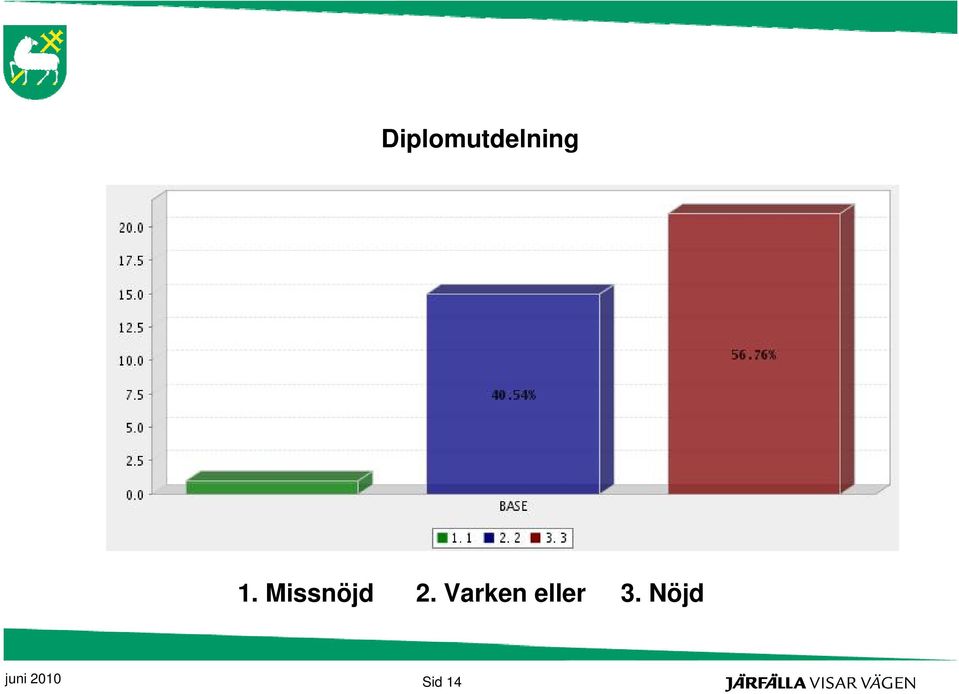 Varken eller 3.