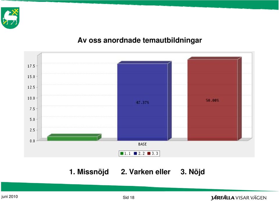 Missnöjd 2.