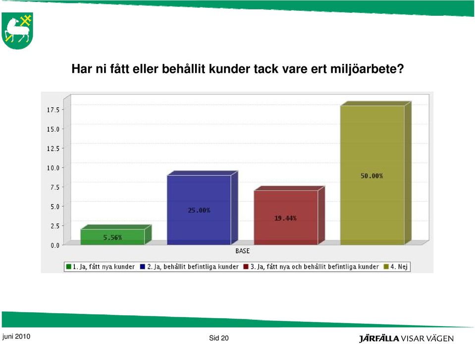 tack vare ert