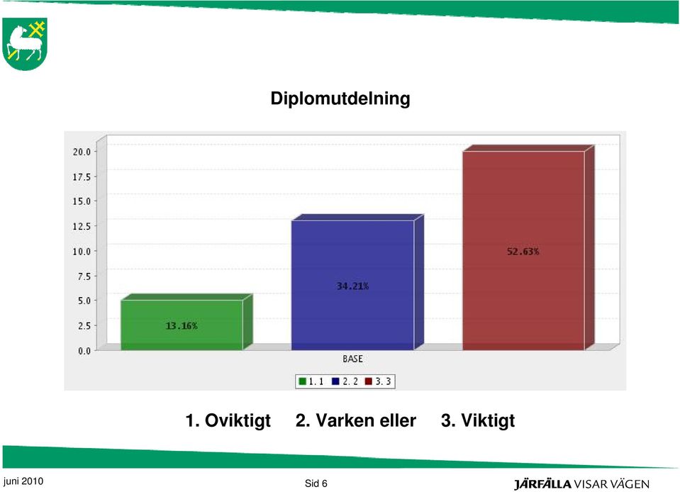 Varken eller 3.