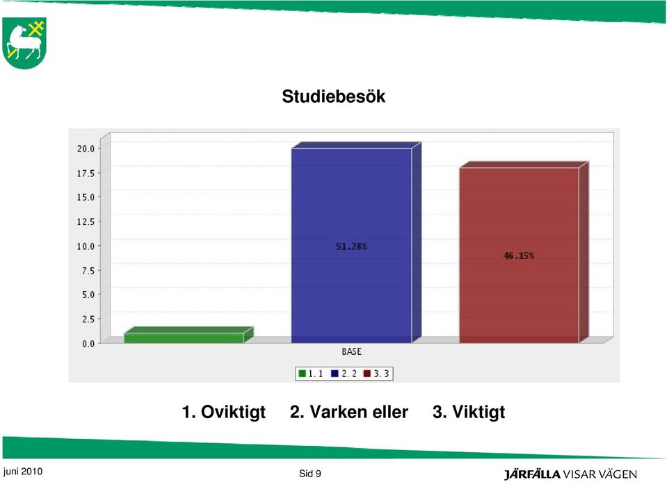 Varken eller 3.