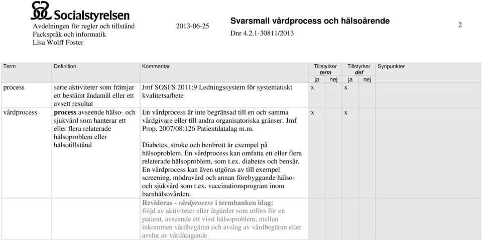 vårdgivare eller till andra organisatoriska gränser. Jmf Prop. 2007/08:126 Patientdatalag m.m. Diabetes, stroke och benbrott är eempel på hälsoproblem.