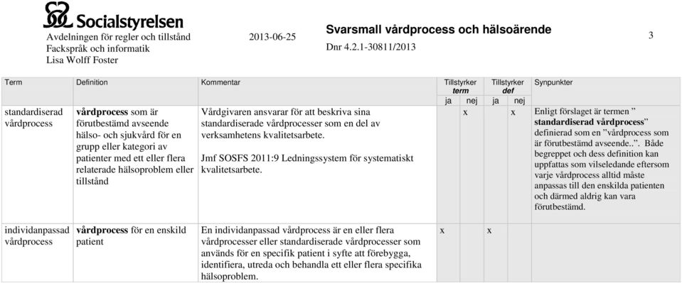 Jmf SOSFS 2011:9 Ledningssystem för systematiskt kvalitetsarbete. Synpunkter Enligt förslaget är termen standardiserad vårdprocess definierad som en vårdprocess som är förutbestämd avseende.