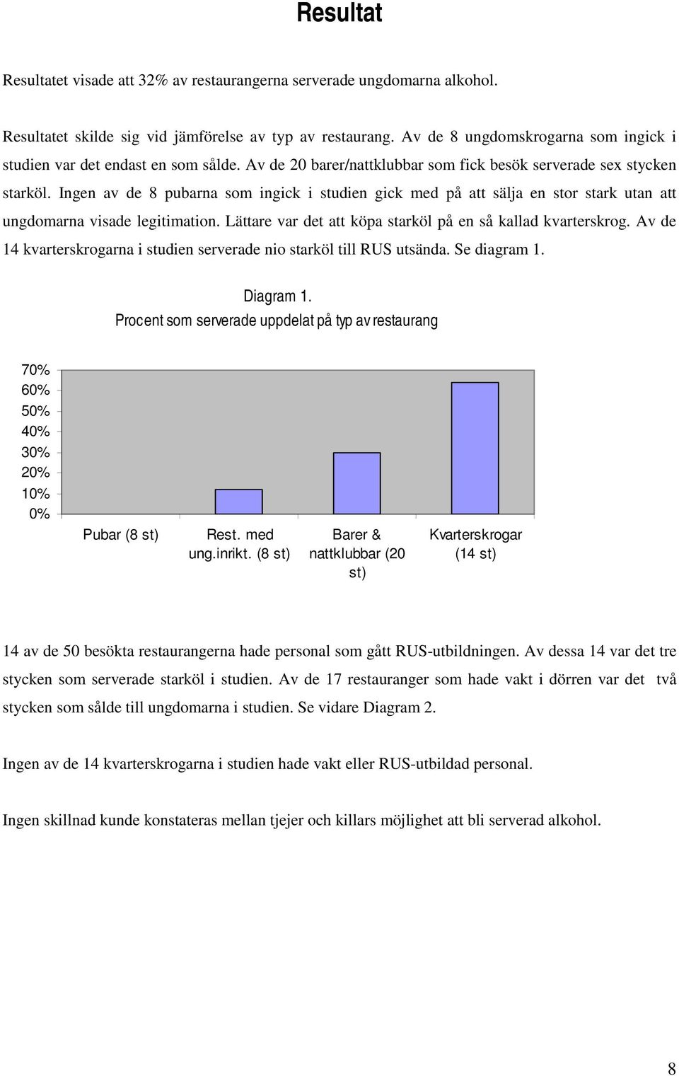 Ingen av de 8 pubarna som ingick i studien gick med på att sälja en stor stark utan att ungdomarna visade legitimation. Lättare var det att köpa starköl på en så kallad kvarterskrog.