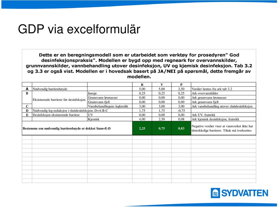 Modellen er i hovedsak basert på JA/NEI på spørsmål, dette fremgår av modellen. B V P A Nødvendig barrierehøyde 5,00 5,00 2,50 Verdier hentes fra ark tab 3.