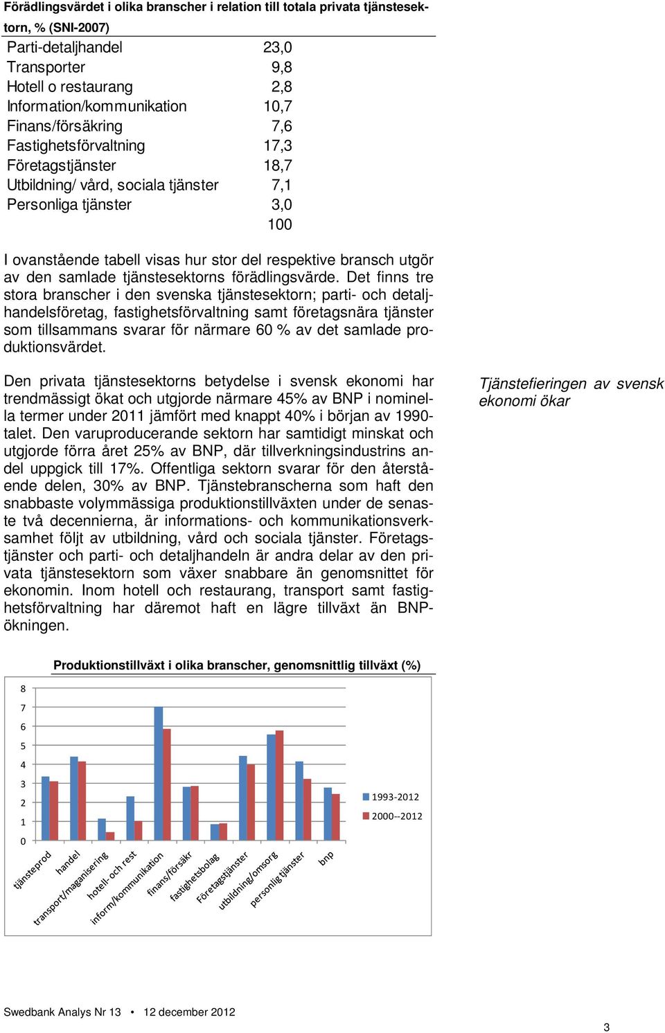 utgör av den samlade tjänstesektorns förädlingsvärde.