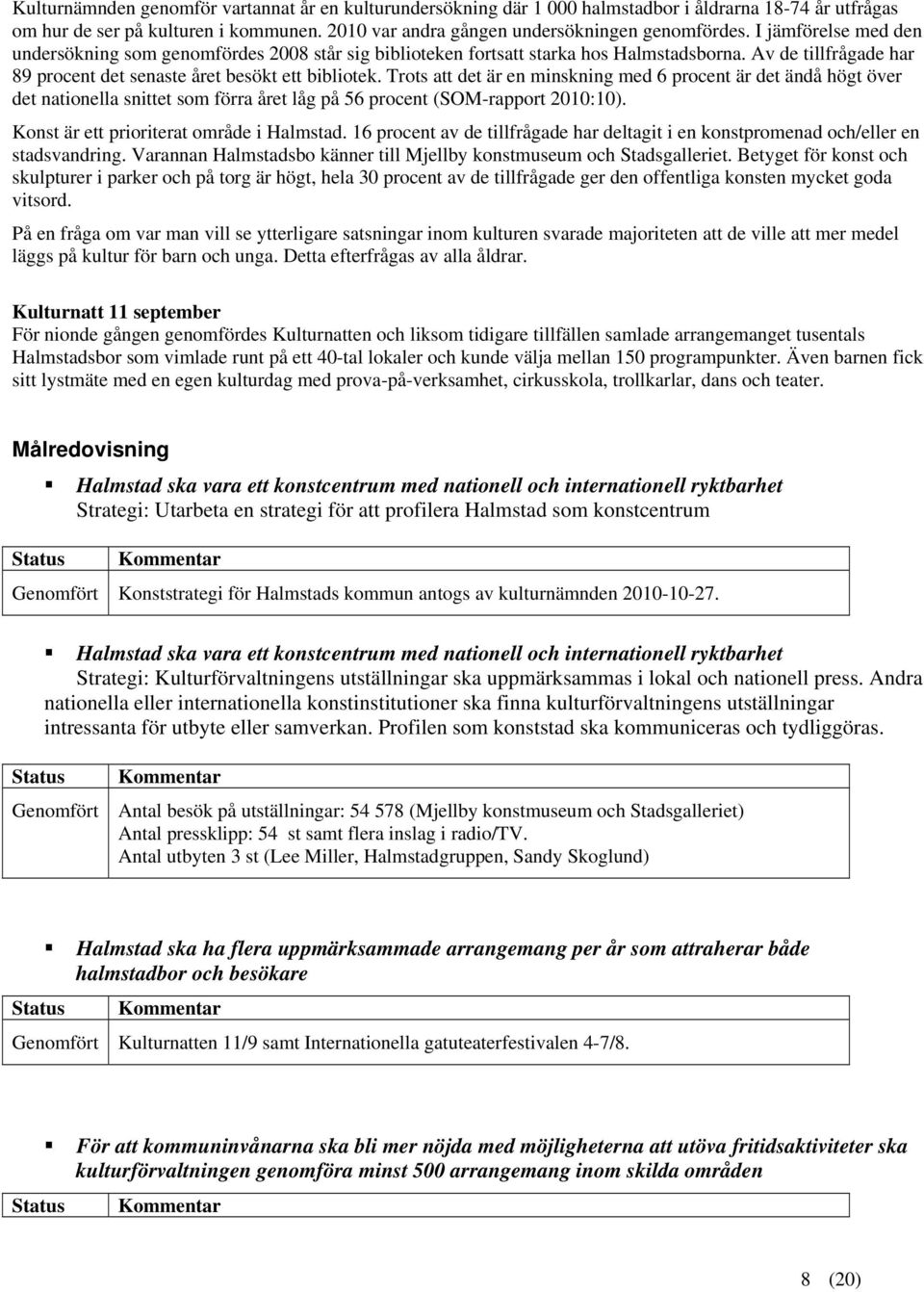 Trots att det är en minskning med 6 procent är det ändå högt över det nationella snittet som förra året låg på 56 procent (SOM-rapport :10). Konst är ett prioriterat område i Halmstad.