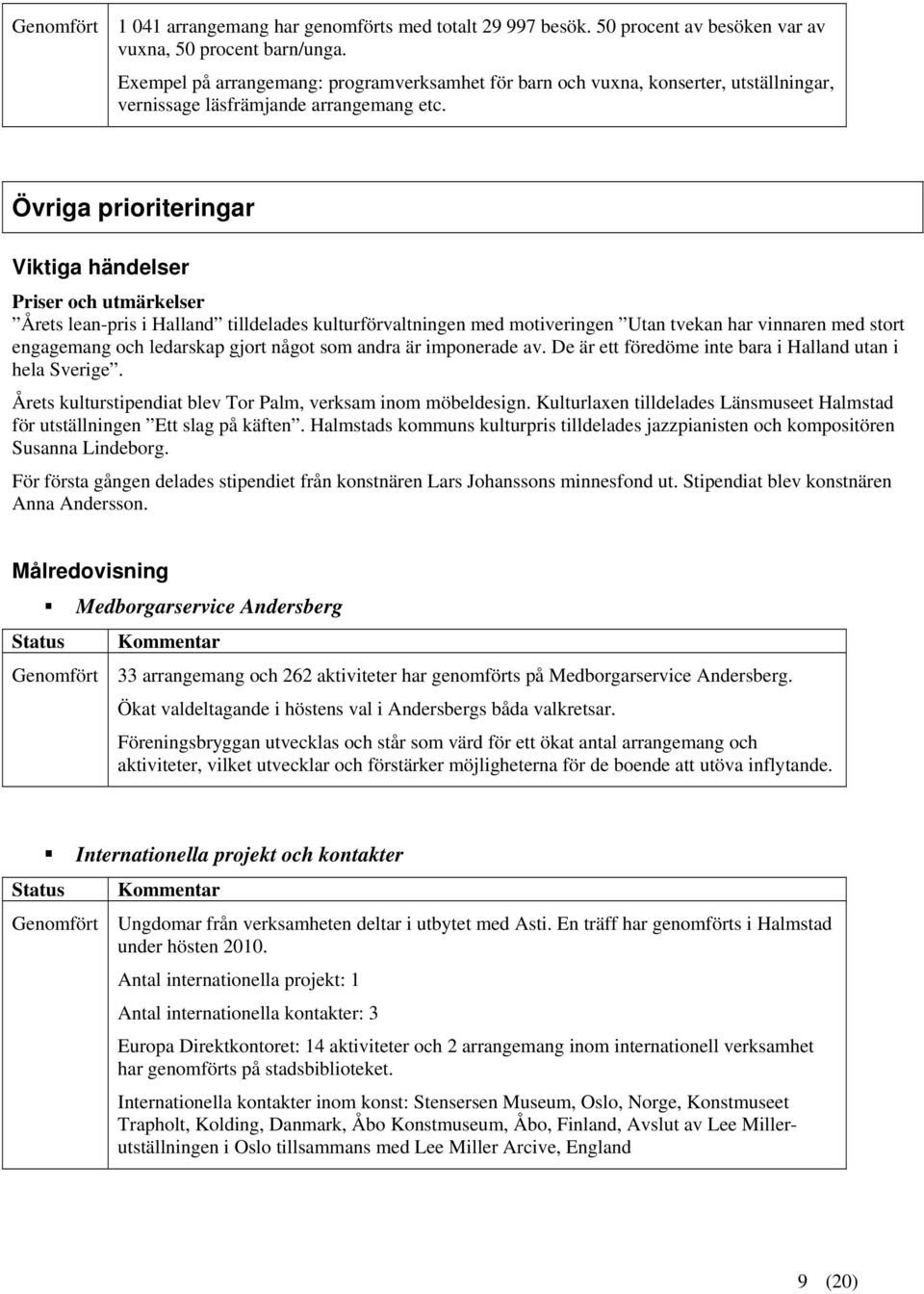 Övriga prioriteringar Priser och utmärkelser Årets lean-pris i Halland tilldelades kulturförvaltningen med motiveringen Utan tvekan har vinnaren med stort engagemang och ledarskap gjort något som