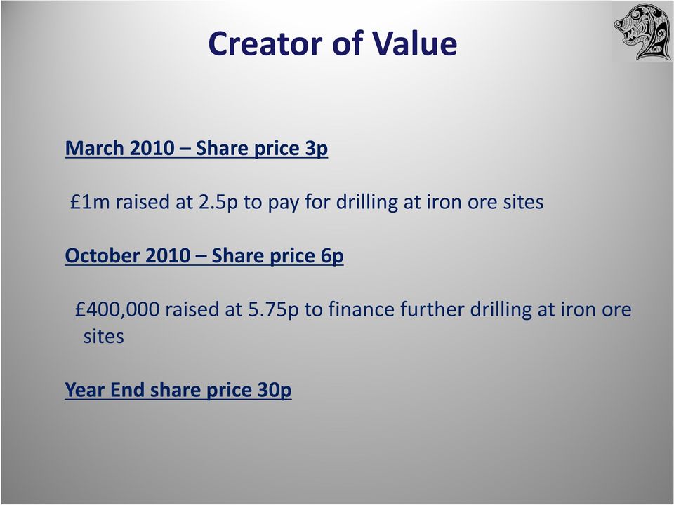 Share price 6p 400,000 raised at 5.