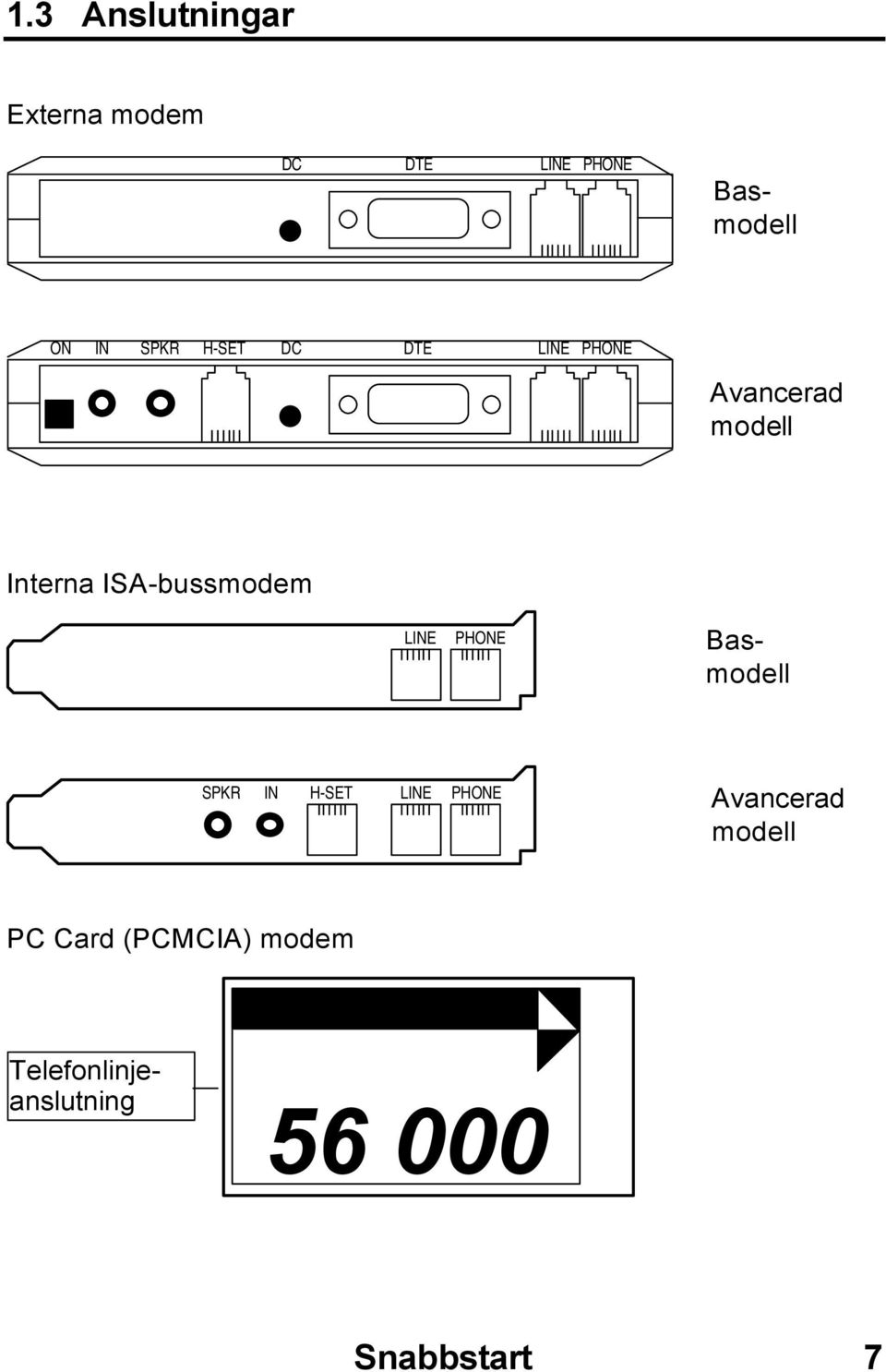 PHONE Telefonlinjeanslutning Basmodell Basmodell SPKR IN H-SET