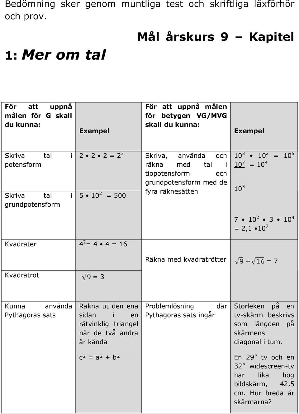 grundpotensform 2 2 2 = 2 3 5 10 2 = 500 Skriva, använda och räkna med tal i tiopotensform och grundpotensform med de fyra räknesätten 10 3 10 2 = 10 5 10 7 = 10 4 10 3 7 10 2 3 10 4 = 2,1 10 7