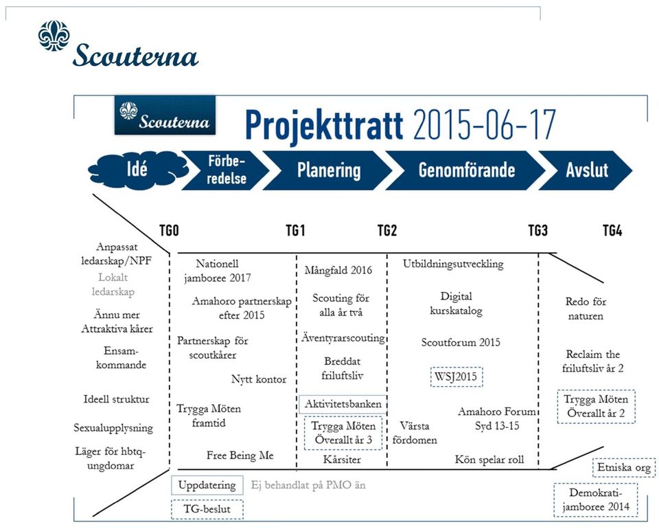 www.scouterna.