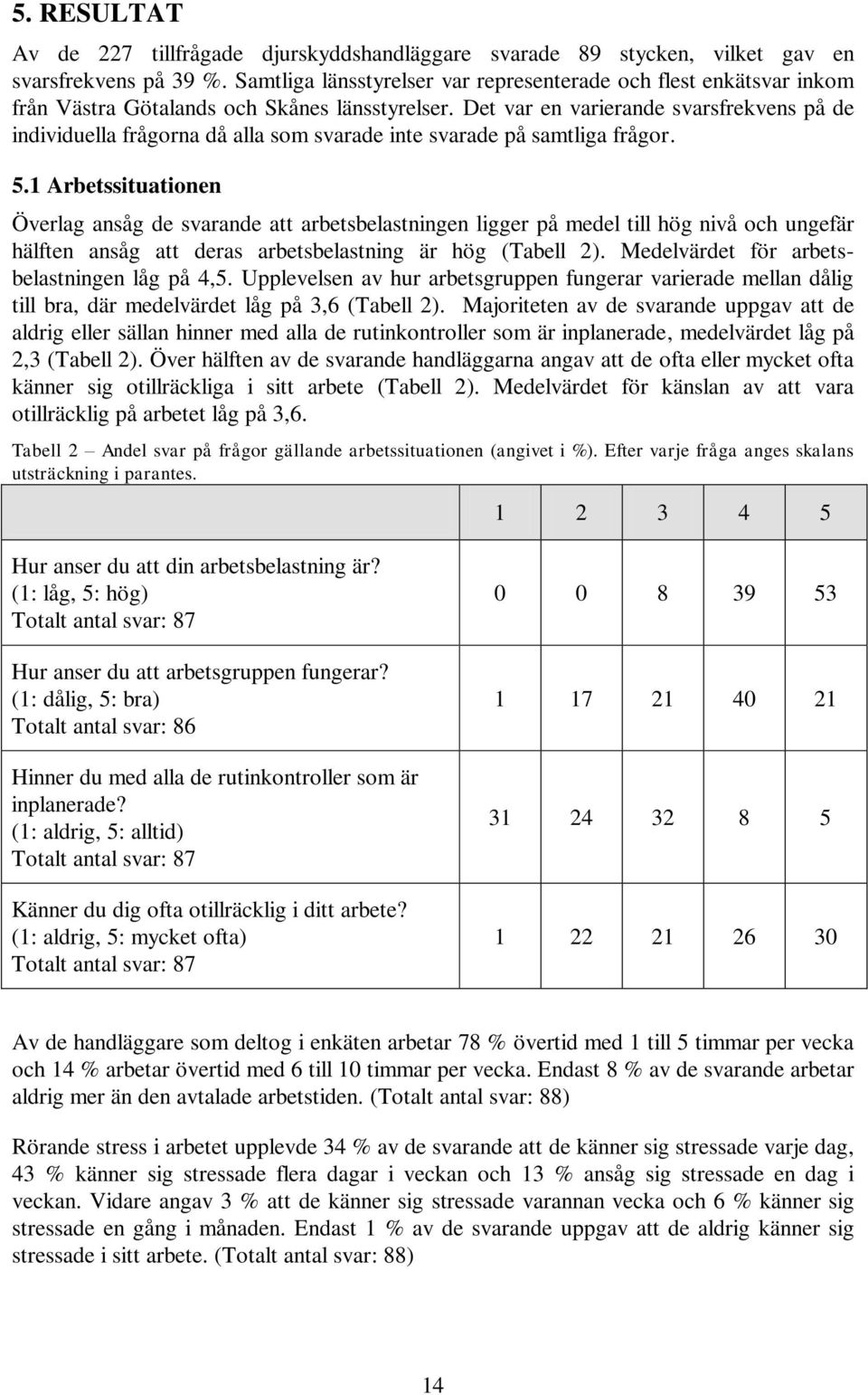 Det var en varierande svarsfrekvens på de individuella frågorna då alla som svarade inte svarade på samtliga frågor. 5.