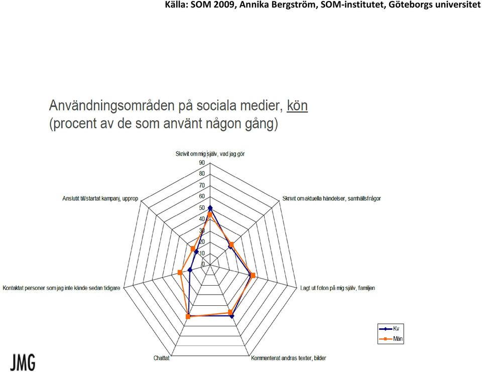 SOM institutet,