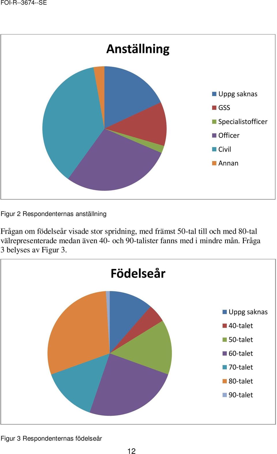 välrepresenterade medan även 40- och 90-talister fanns med i mindre mån.